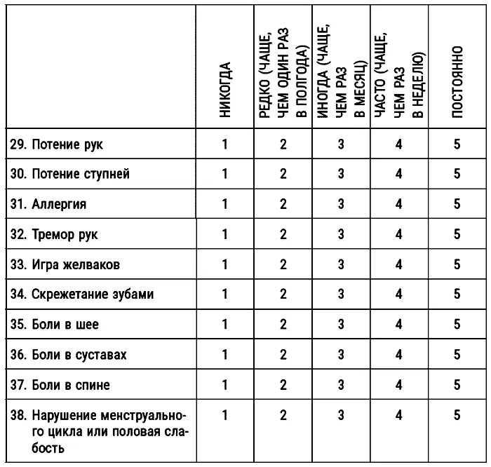 Суммируйте баллы Если вы набрали от 40 до 75 баллов то ваши шансы заболеть - фото 3