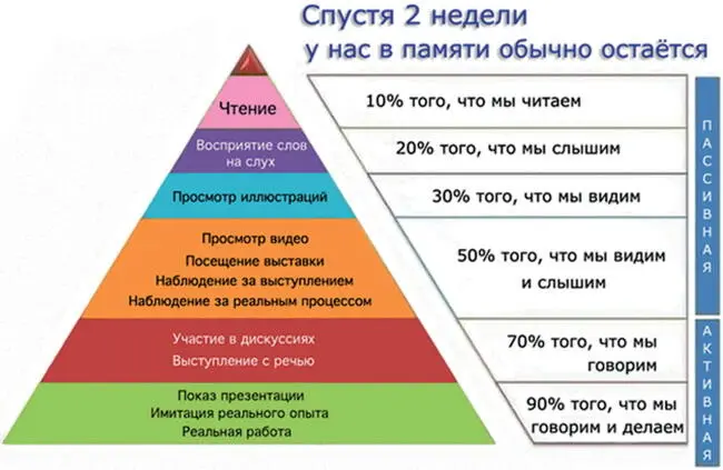 31 Преимущества видео мнения маркетологов От 60 до 80 маркетологов - фото 2