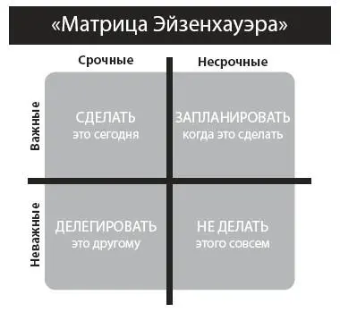 wwwexpertprogrammanagementcom Важные Верхняя строка матрицы отражает самые - фото 1