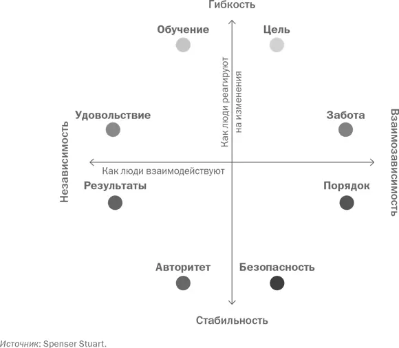 Объединенная культура позиция лидера Высшие лидеры и основатели часто выносят - фото 1