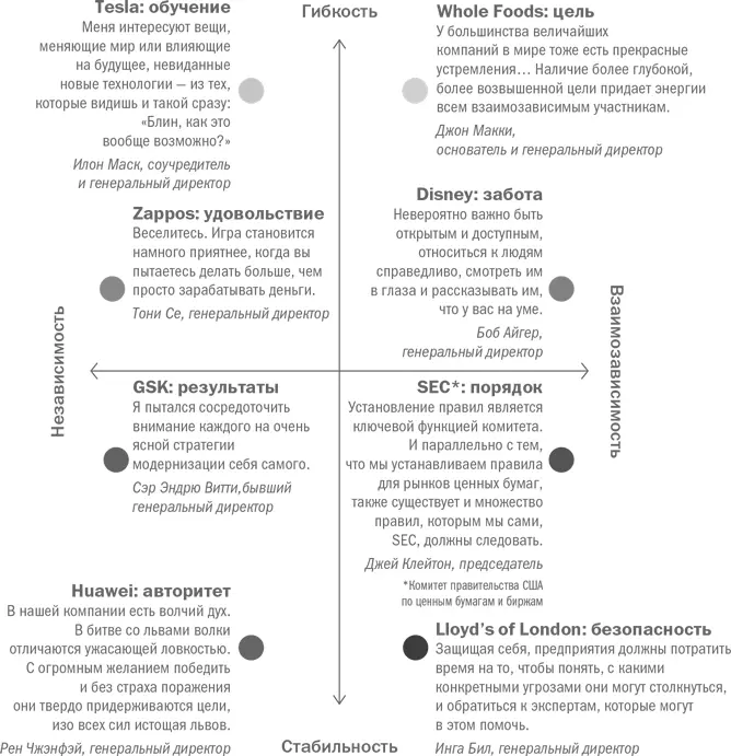 К проблемам можно отнести склонность к конформизму зависимость от консенсуса - фото 2