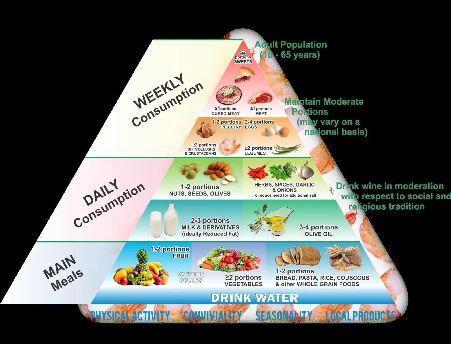 What Was the True Mediterranean Diet Dear friends and readers the true - фото 2