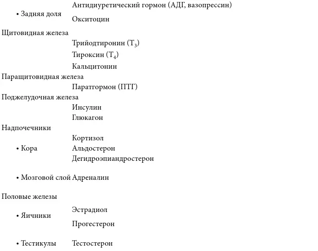 Исследование гормонов для диагностики эндокринных заболеваний не всегда - фото 9
