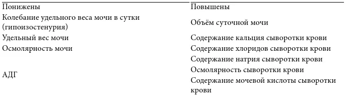 7314 Патогенез симптомов и признаков Диагностическая гипотеза НД - фото 34