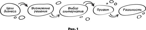 Давайте разбираться на примере Допустим существует банк Совет директоров - фото 1