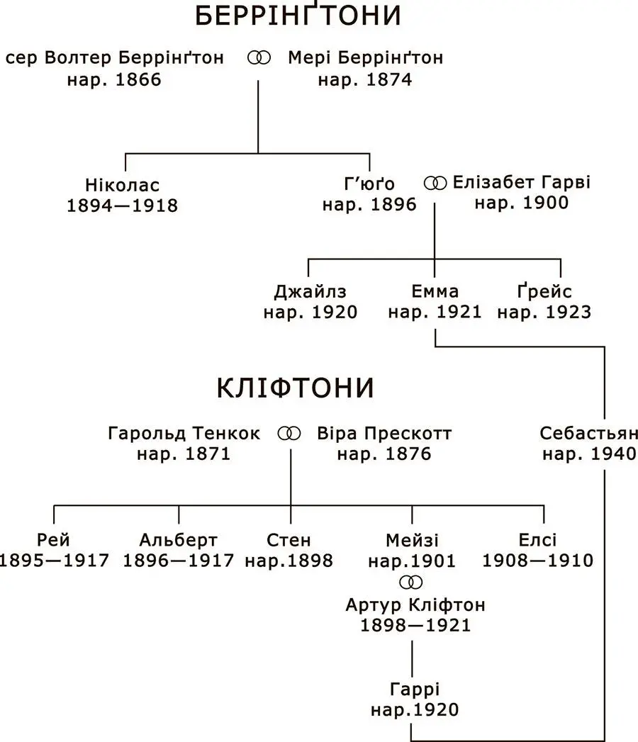 Я Господь твій що карає дітей за гріхи батьків аж до третього і четвертого - фото 1