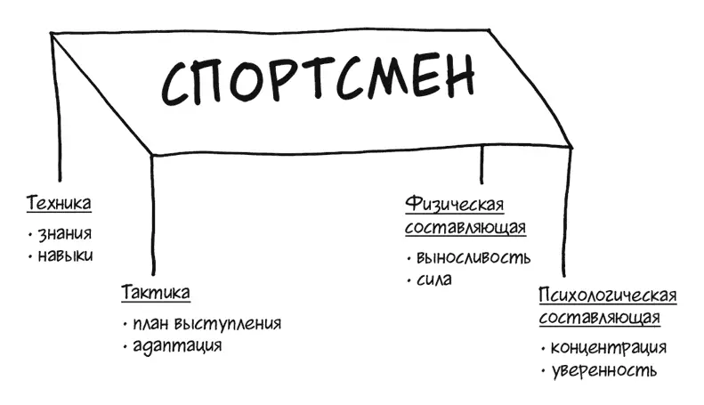 Вы можете обладать узкоспециальными знаниями технический компонент - фото 2