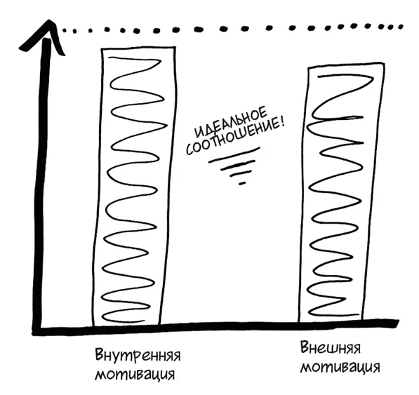 Если внутренние и внешние мотивы столкнулись бы между собой внутренние мотивы - фото 5