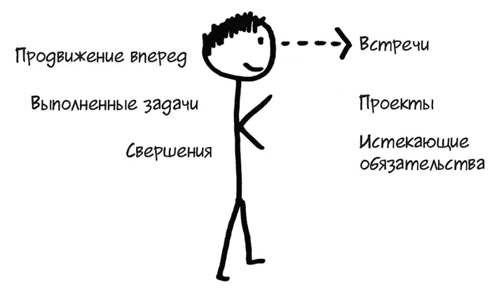 Осознание достигнутого в выполнении задачи приносит удовлетворение которого мы - фото 6