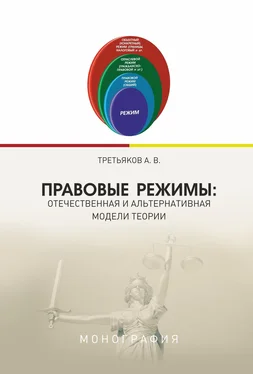 Алексей Третьяков Правовые режимы: отечественная и альтернативная модели теории обложка книги