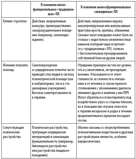 ПРЛ пронизывает все сферы жизни и влияет на то что человек чувствует и думает - фото 2