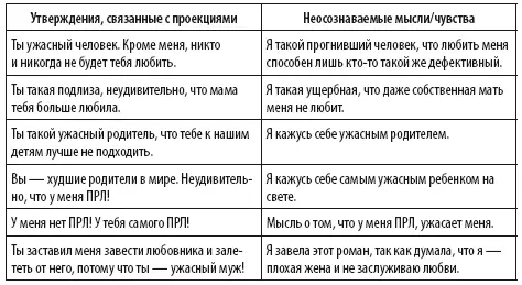 Проецируя свое поведение на других ПЛ могут обвинять их в том что делают - фото 4