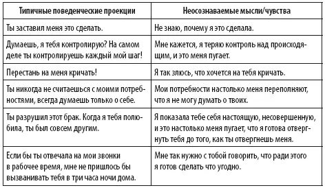 Еще одна форма проекций выражается в обвинении вас в чувствах которые - фото 5