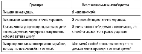 Как люди с ПРЛ умудряются отрицать собственные проекции которые иногда - фото 6