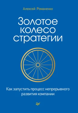 Алексей Романенко Золотое колесо стратегии. Как запустить процесс непрерывного развития компании обложка книги