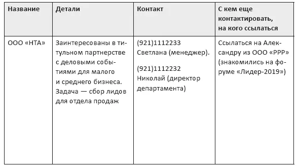 Какие разделы в идеале должны быть в вашем документе название бренда - фото 2