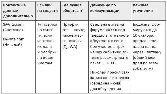 Не стесняйтесь выделять разделы строки и столбцы понятными вам цветами - фото 3