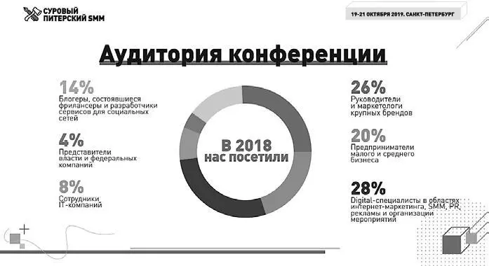Экран третий здесь пишем что даст партнеру участие в нашем проекте На - фото 6