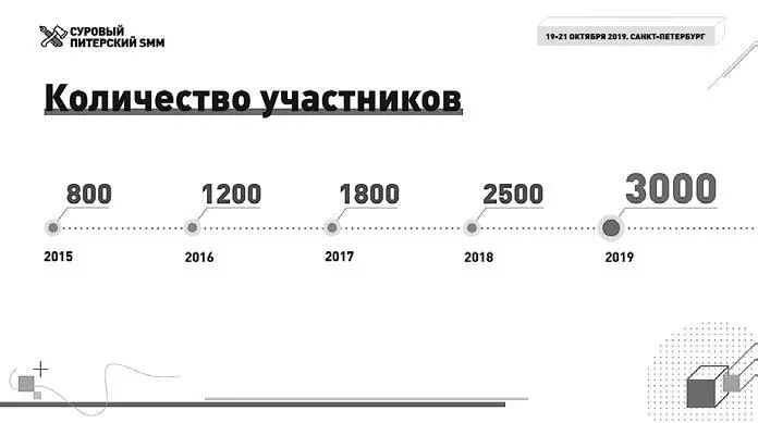 Важно некоторые коллеги грешат тем что говорят Мы собрали 3000 человек - фото 11