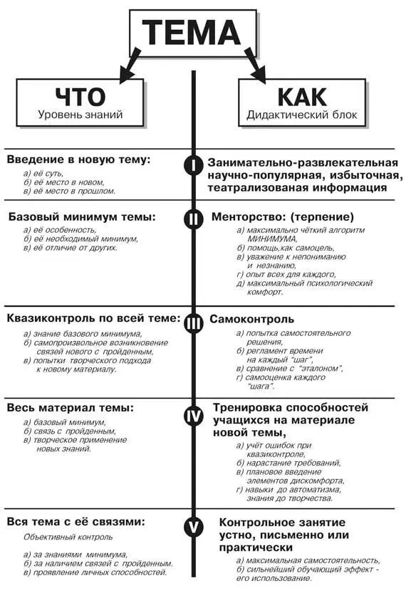 Школьная доска как спортивная площадка Дома только хобби Итак домашнее - фото 2