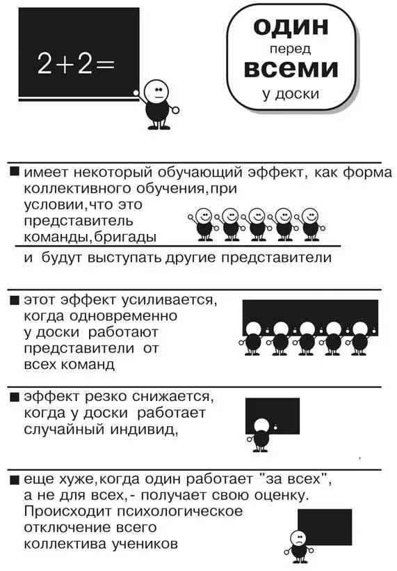 Увеличение количества работающих у доски соответствует потребностям - фото 3
