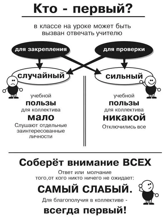 Порядок работы от слабого к сильному позволяет каждому ученику реализовать - фото 4