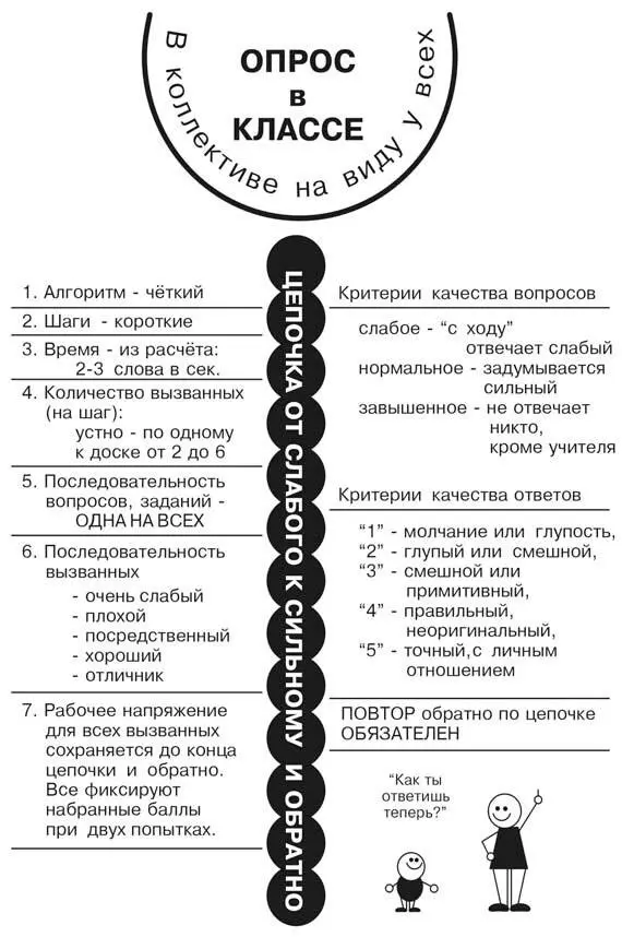 Пять уровней работы пять типов уроков три уровня сложности Впрочем - фото 5