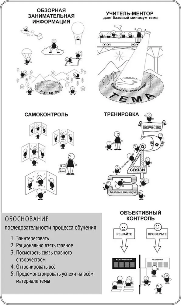 Пять уровней работы пять типов уроков три уровня сложности Впрочем - фото 6