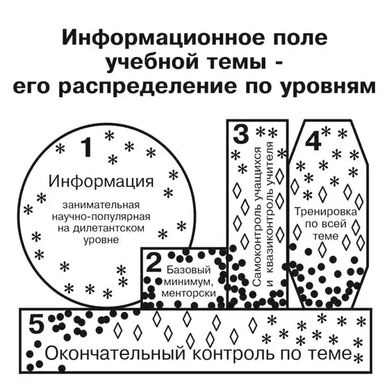 Учебная тема пять раз может подвергнуться рассмотрению за отведённый для неё - фото 7