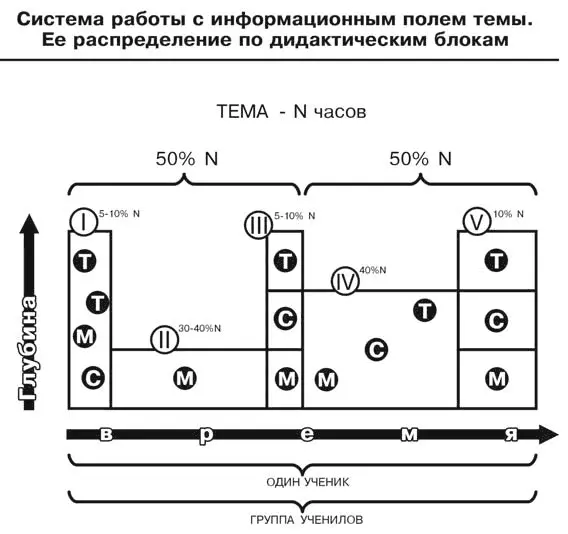 М освоение базового минимума С задания на связи нового с пройденным - фото 8