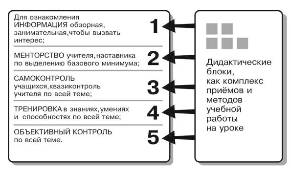 Система дидактической защиты Осуществима ли мечта Коменского Действительно - фото 10