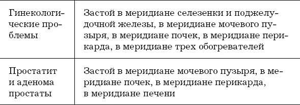 Как перенести точки с атласа на тело В атласах этой книги вы найдете активные - фото 6