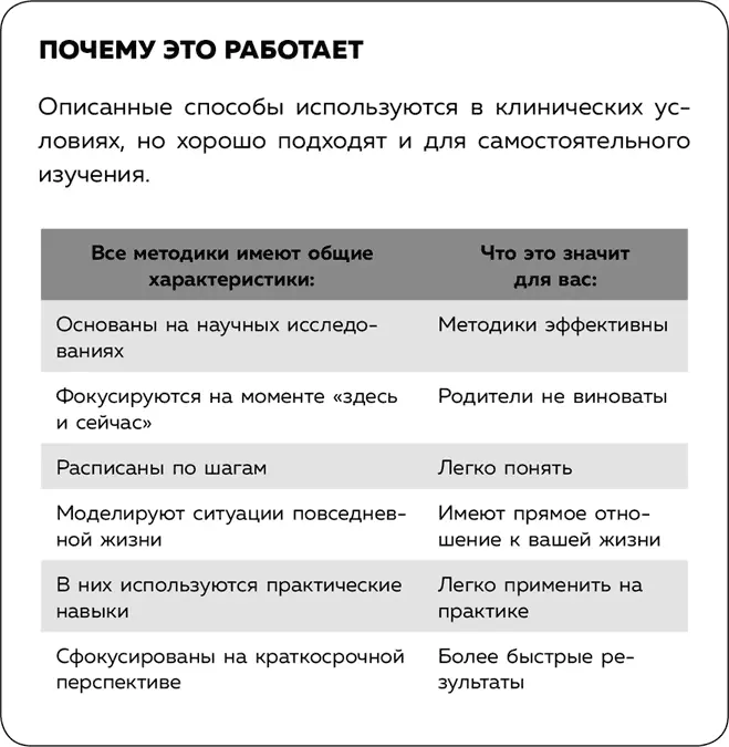 Давайте рассмотрим один из принципов КПТ в действии Представьте что вы идете - фото 7