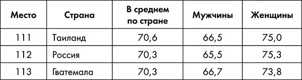 Медицина антистарения с помощью методов индивидуальной профилактики повышает - фото 3