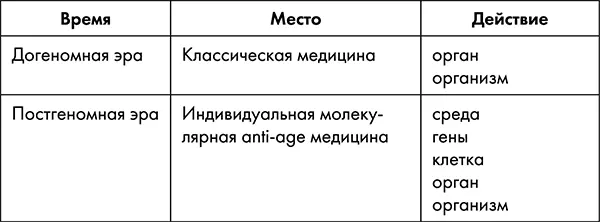 Сегодня мы находимся на этапе активного накопления информации т е все еще в - фото 4