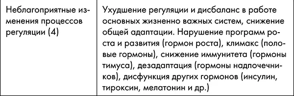 Эти механизмы неизбежно взаимодействуют между собой влияют друг на друга и - фото 7