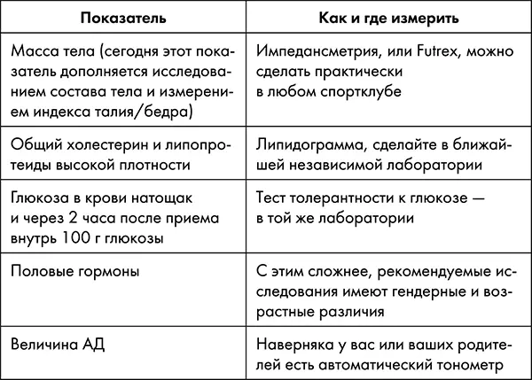 Эти 5 параметров суммарно отражают состояние гомеостаза Развитие болезней - фото 8