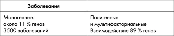 Другое еще менее очевидное отличие мутаций от полиморфизмов относится к их - фото 10
