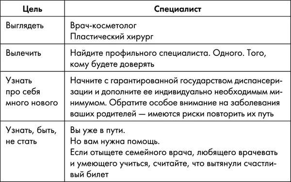 Для того чтобы оценить имеющиеся риски надо на основании результатов - фото 58