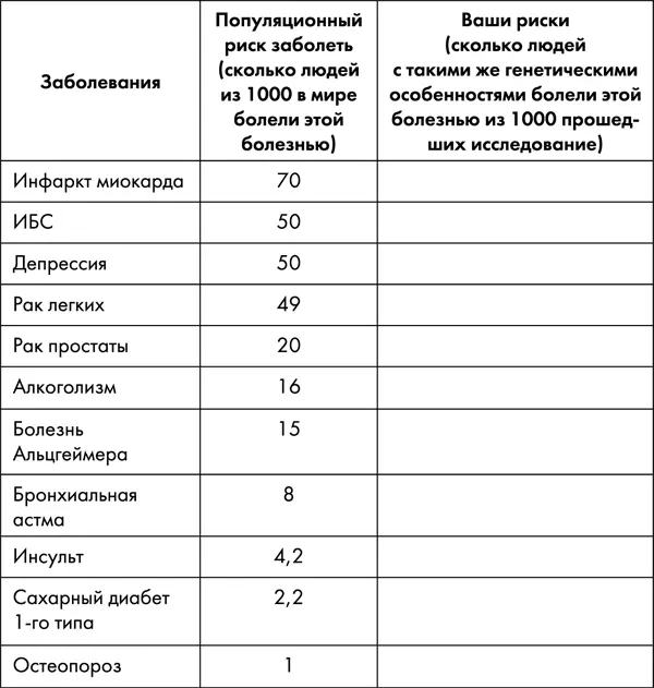 Жизнь не стоит на месте Возможно завтра новые исследования и полученные в - фото 59