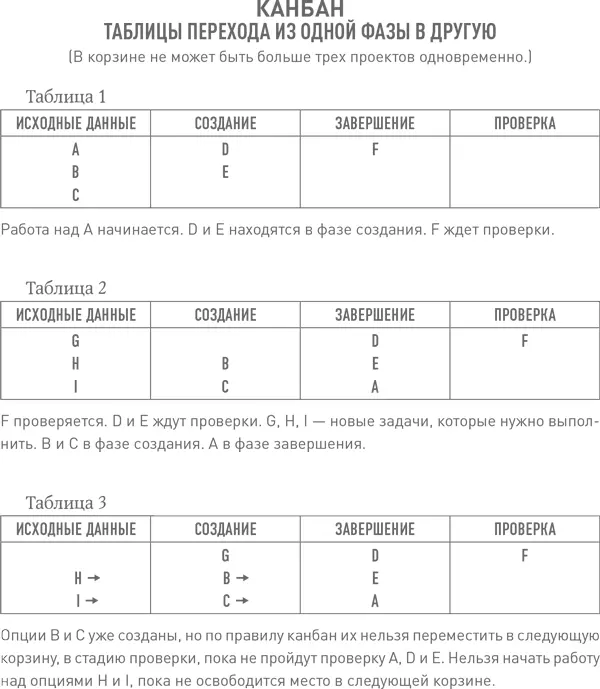 Я вводил эту систему в нескольких командах и всегда она поначалу вызывала - фото 9