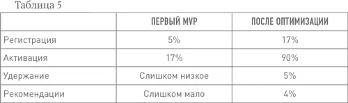 Дэвид видел что нужно продолжать разработку и тестирование В течение - фото 11