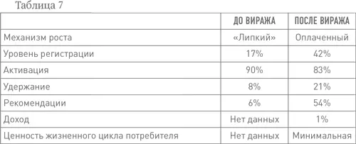 Ему это удалось не потому что он работал больше других а потому что он - фото 13