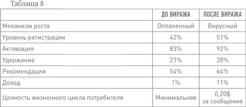 История Votizen демонстрирует некоторые общие паттерны Одно из самых важных - фото 14