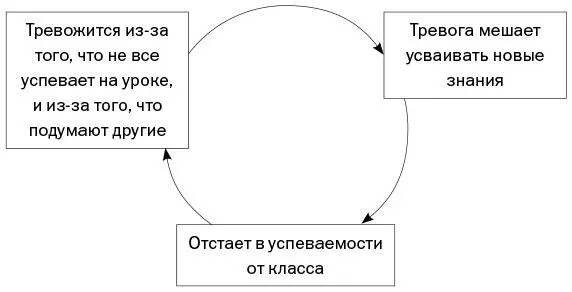 Влияние на настроение Некоторые дети с серьезными тревожными расстройствами - фото 4
