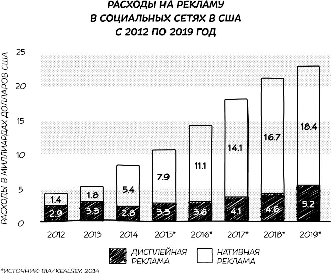 Энди Серновиц соучредитель Mouth Marketing Association WOMMA 3 Ассоциация - фото 9