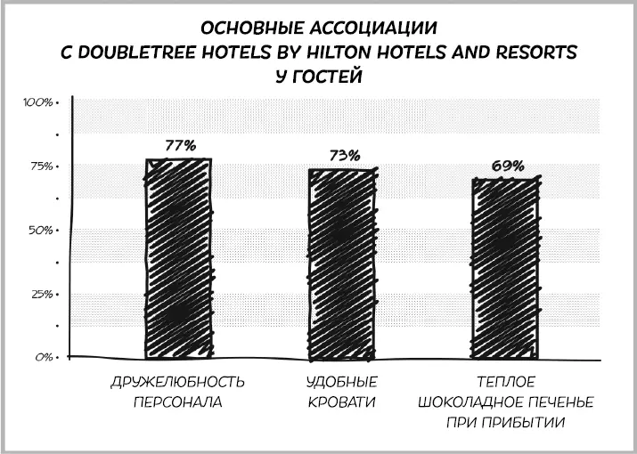 Хорошо известно как любят поговорить о кроватях в отелях На самом деле в то - фото 10