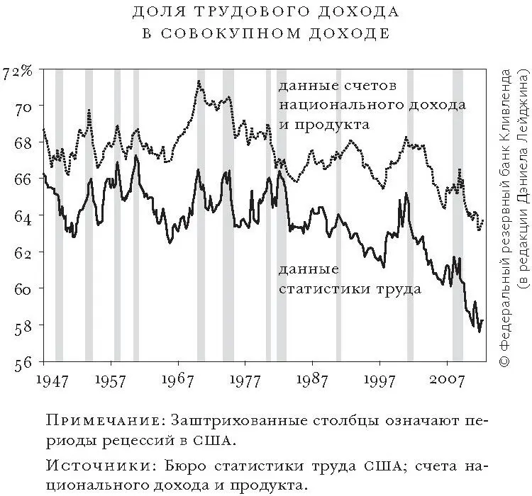 Конечно в сфере оплаты труда происходит много изменений Более долгосрочная - фото 1