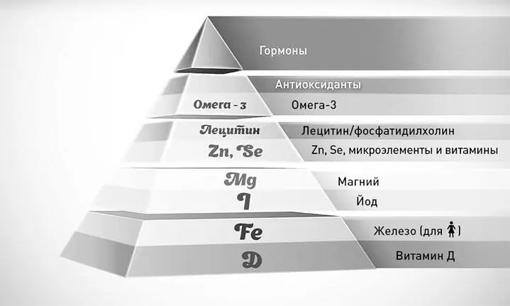 Рис 1 И конечно втретьих для восполнения дефицитов вы можете использовать - фото 1