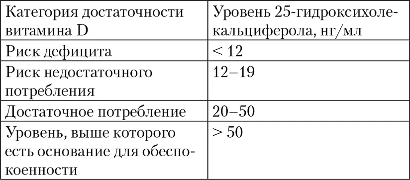 Лично у меня глядя на эти цифры нет слов одни буквы Какие 2050 От 80 и - фото 2
